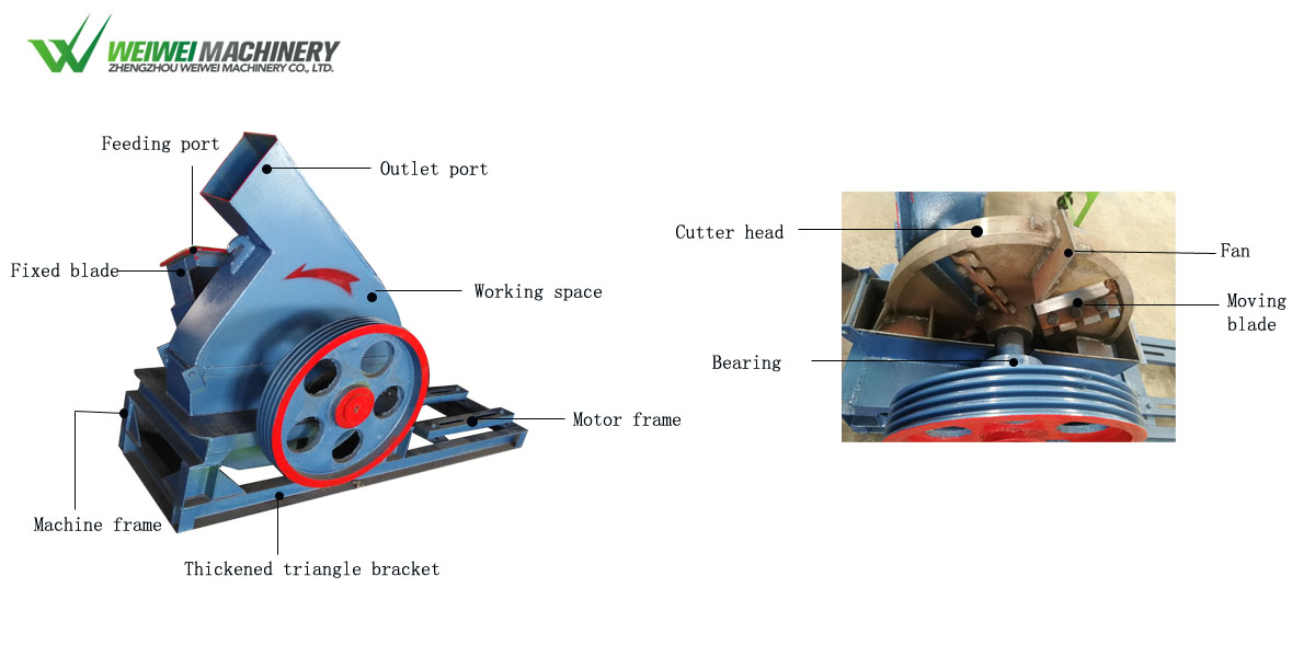 WEIWEI wood slicer, log slicer, 11kw wood chipper ji