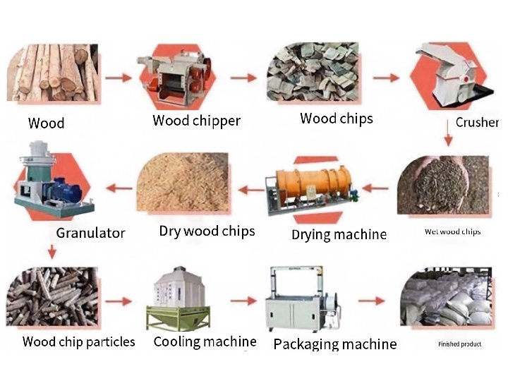 Weiwei Machinery Biomass Pellet Production Line: Turning Agricultural Waste into Clean Fuel