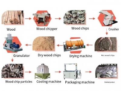 Weiwei Machinery Biomass Pellet Production Line: Turning Agricultural Waste into Clean Fuel