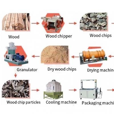 Weiwei Machinery Biomass Pellet Production Line: Turning Agricultural Waste into Clean Fuel