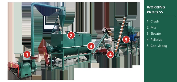 diesel engine pellet machine