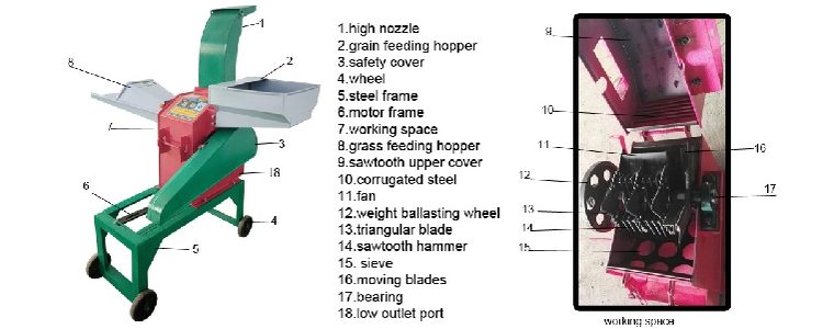 straw cutting machine